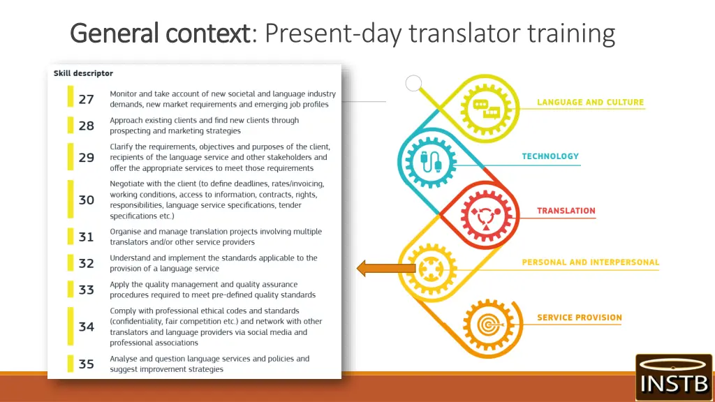 general context general context present 1