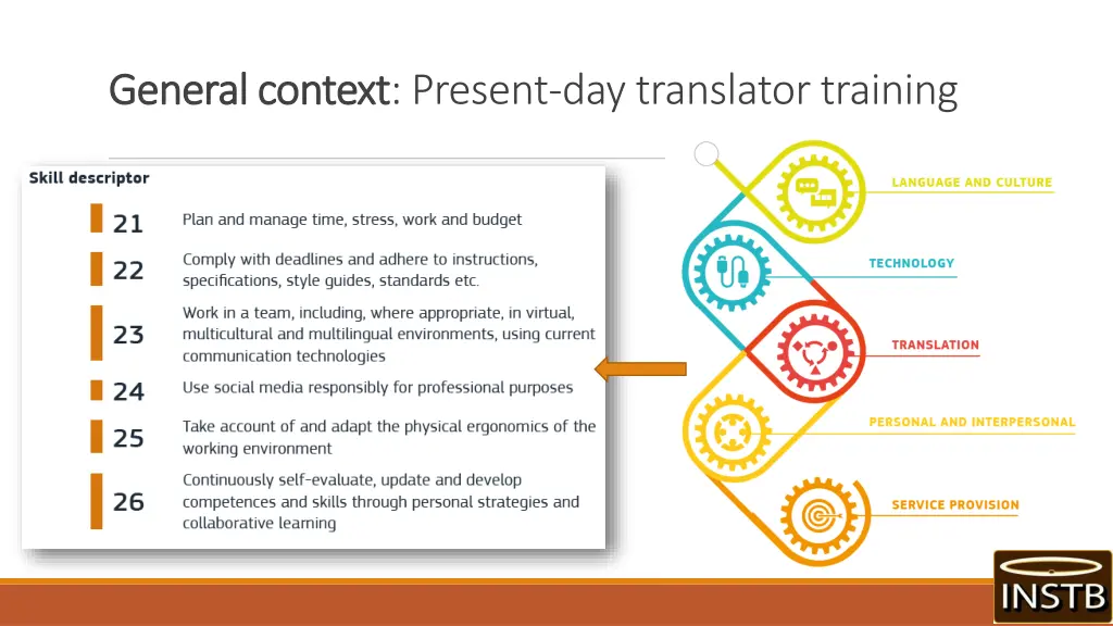 general context general context present
