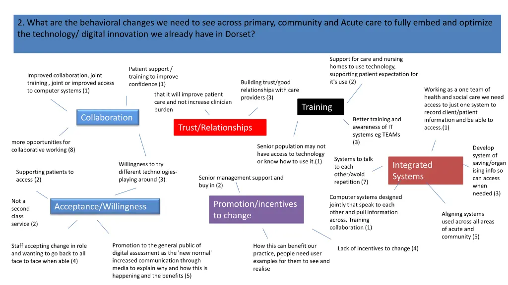 2 what are the behavioral changes we need