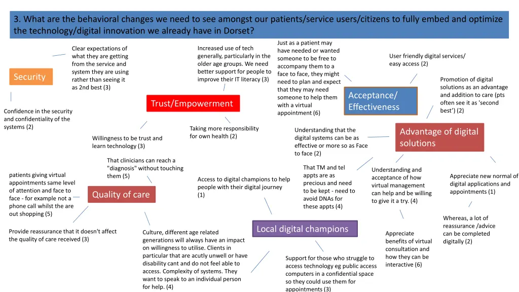 3 what are the behavioral changes we need