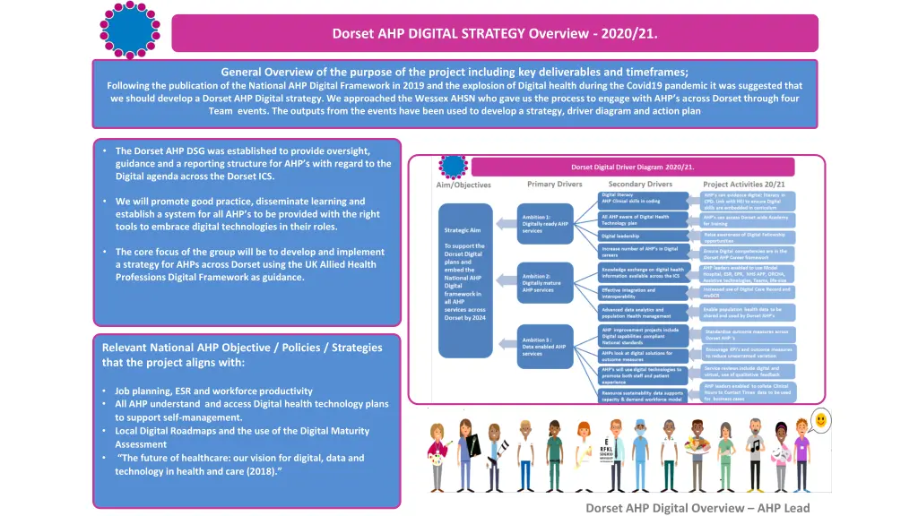 dorset ahp digital strategy overview 2020 21
