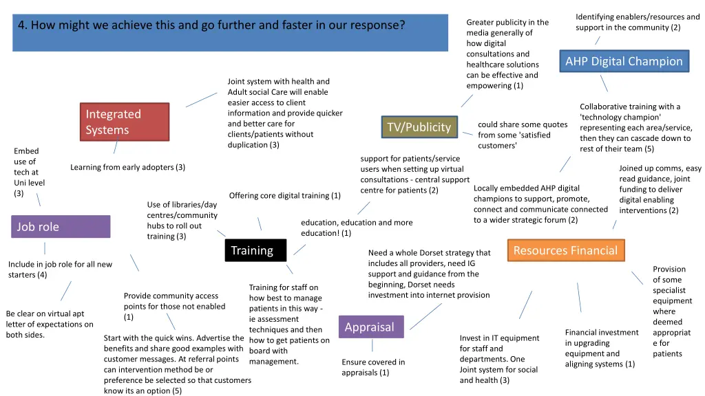 identifying enablers resources and support