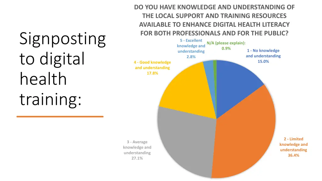 do you have knowledge and understanding 1