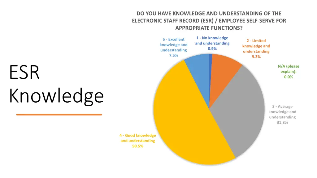 do you have knowledge and understanding 2