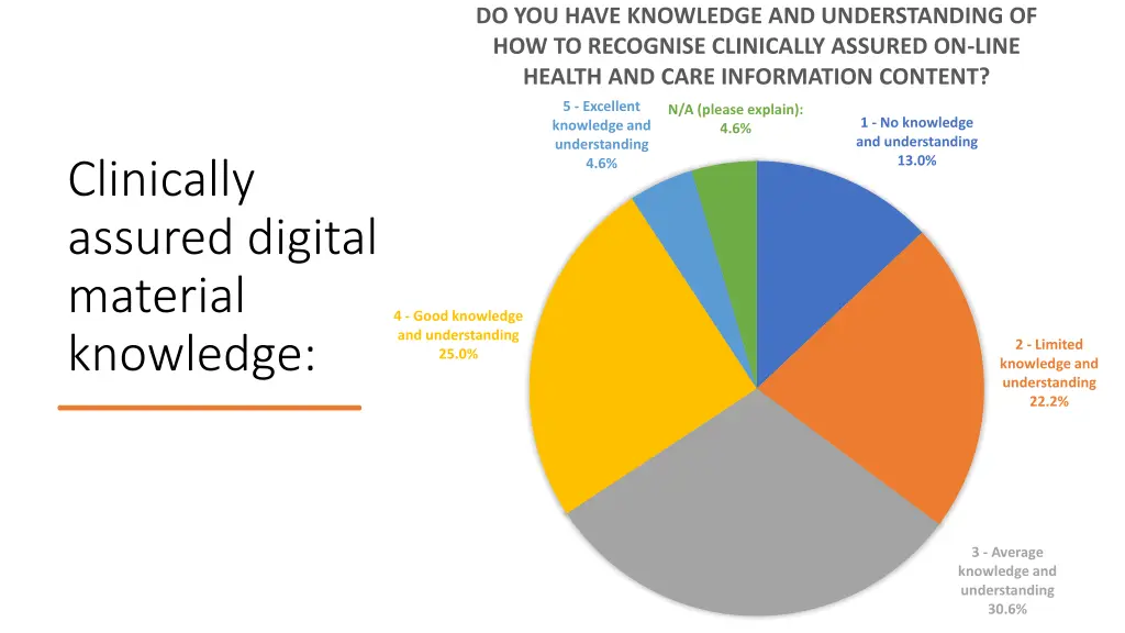 do you have knowledge and understanding 3