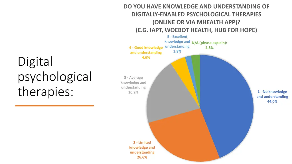 do you have knowledge and understanding 4