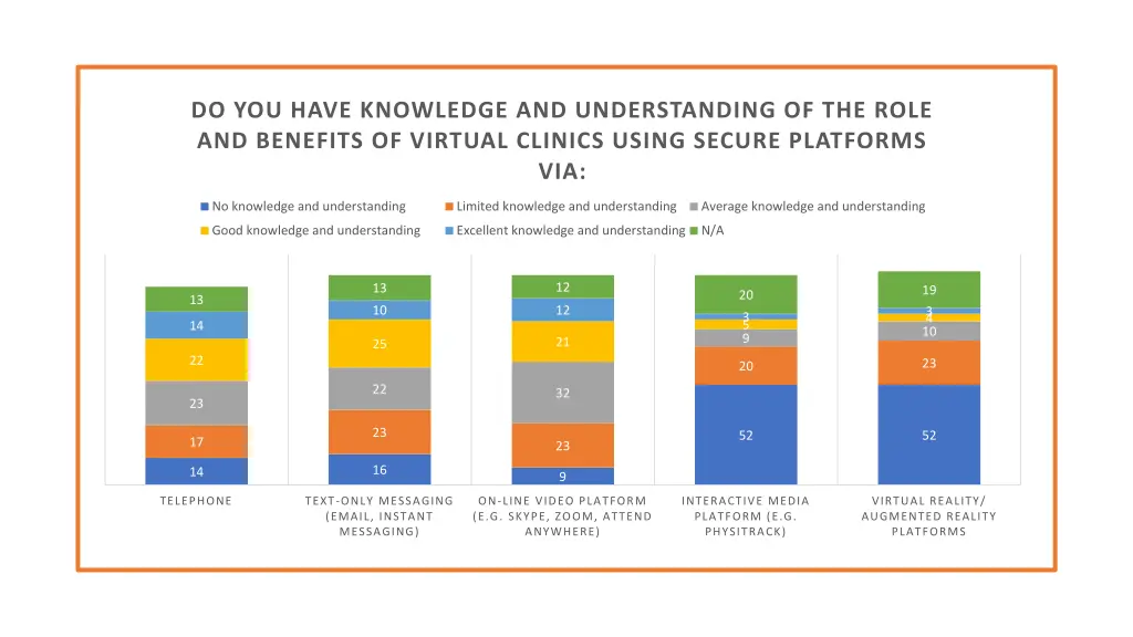 do you have knowledge and understanding 5