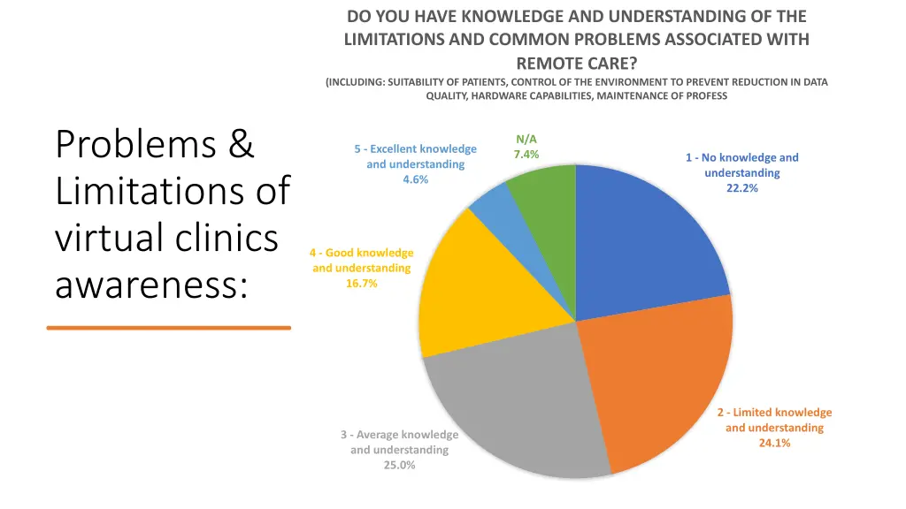 do you have knowledge and understanding 6