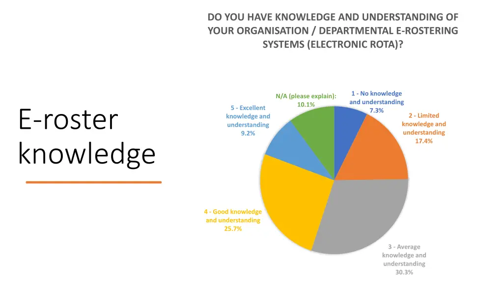 do you have knowledge and understanding of your