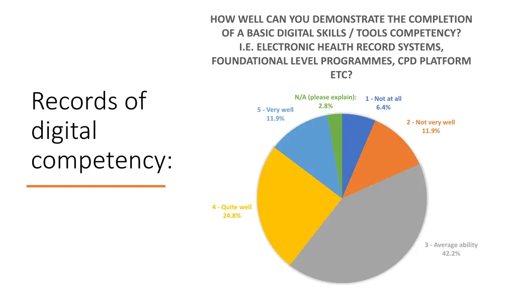 how well can you demonstrate the completion