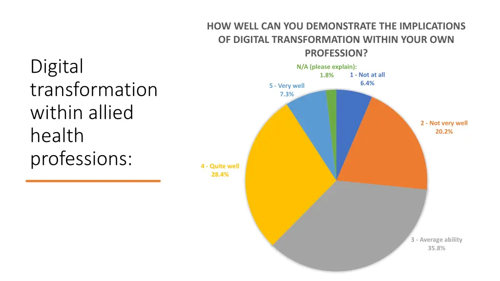 how well can you demonstrate the implications