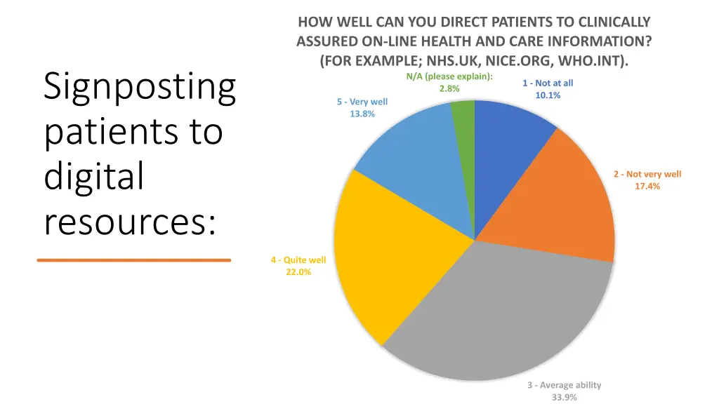how well can you direct patients to clinically