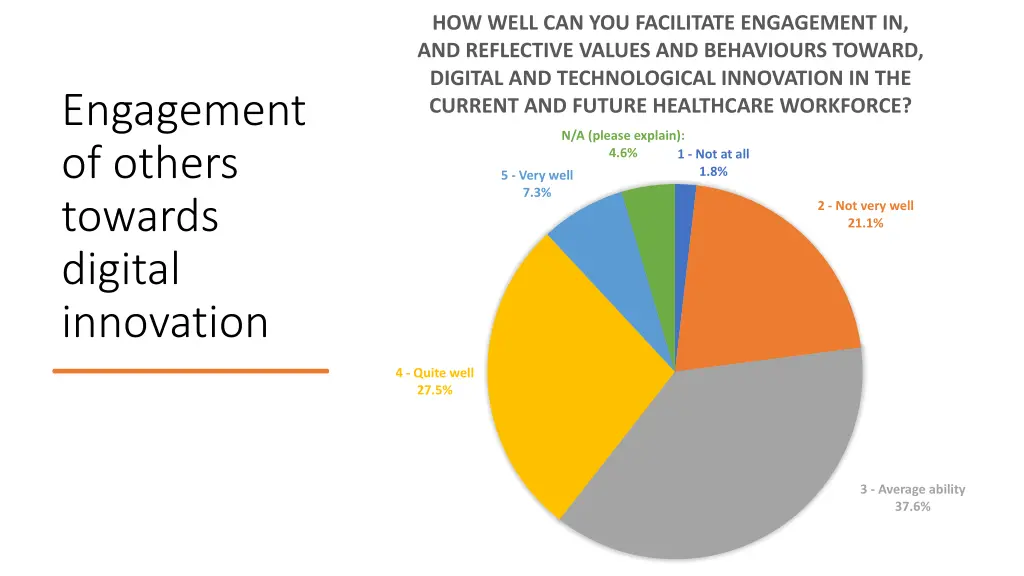 how well can you facilitate engagement