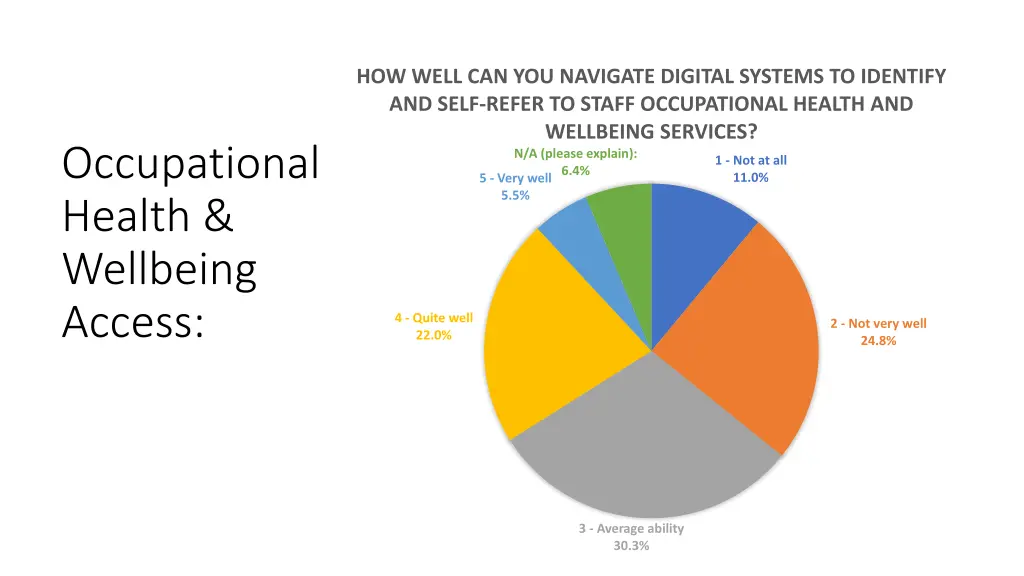 how well can you navigate digital systems