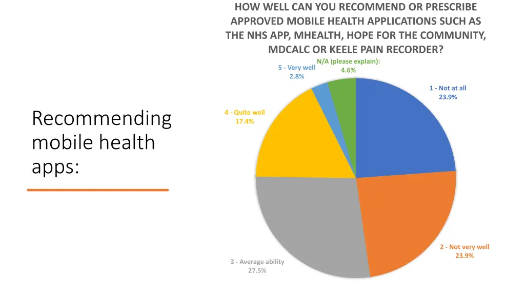how well can you recommend or prescribe approved