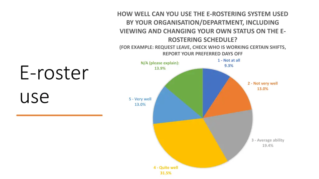how well can you use the e rostering system used