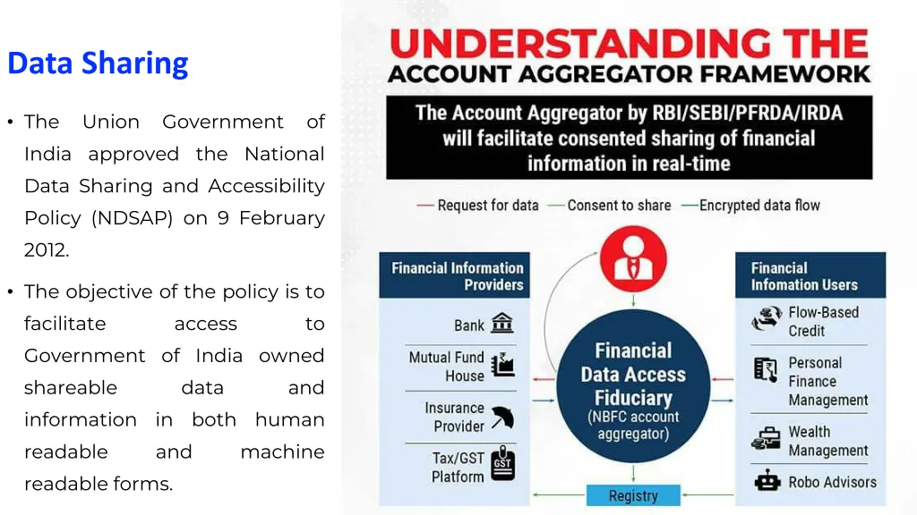data sharing