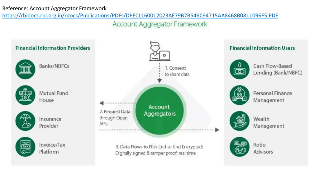 reference account aggregator framework https
