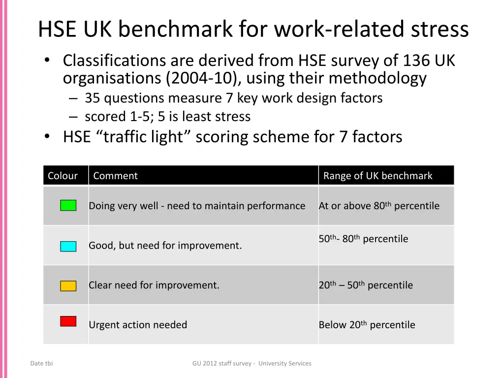 hse uk benchmark for work related stress