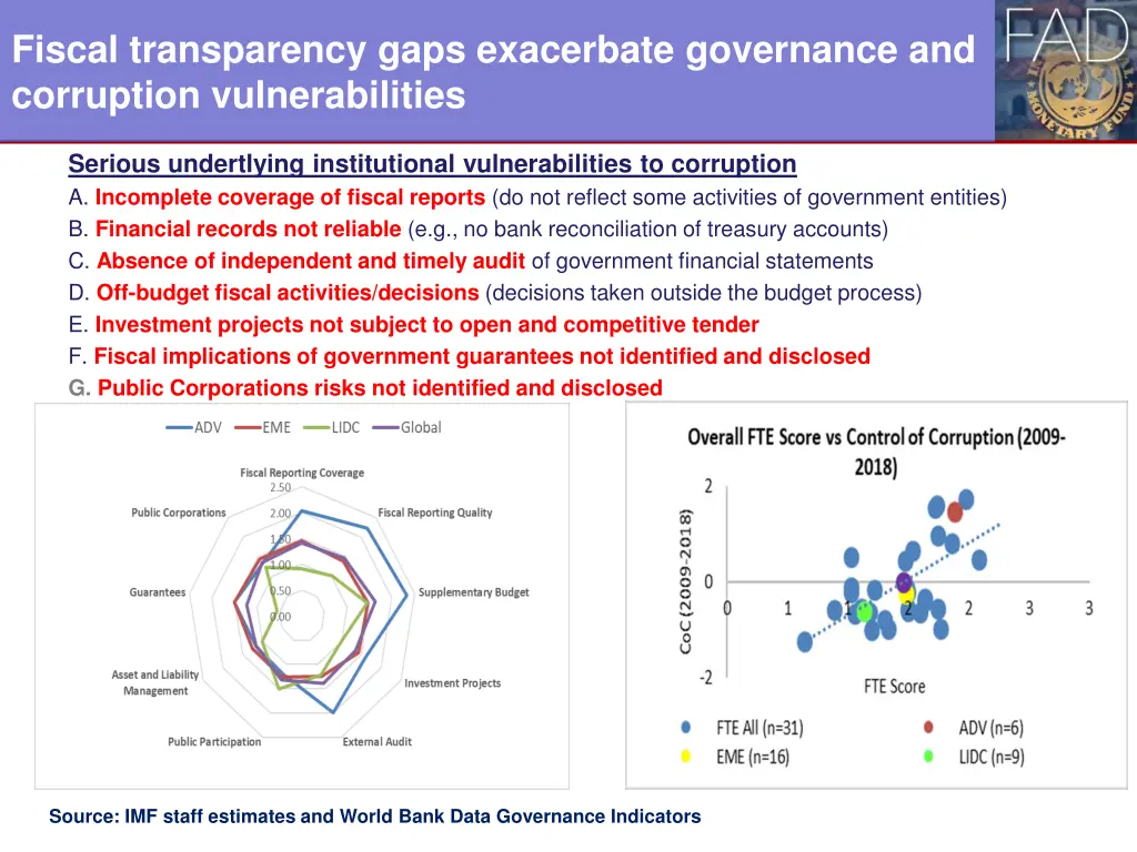 fiscal transparency gaps exacerbate governance