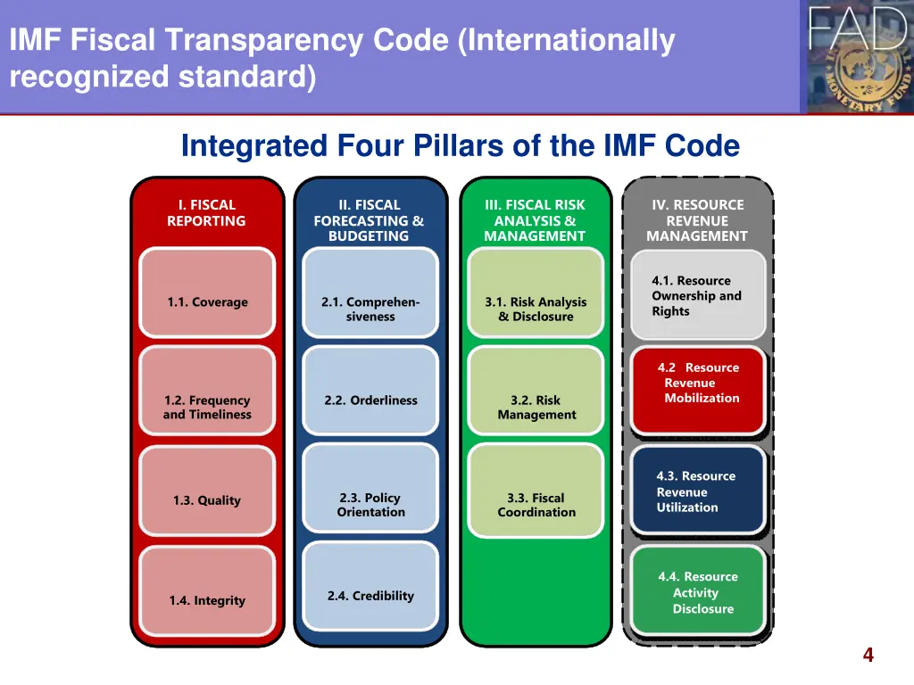 imf fiscal transparency code internationally