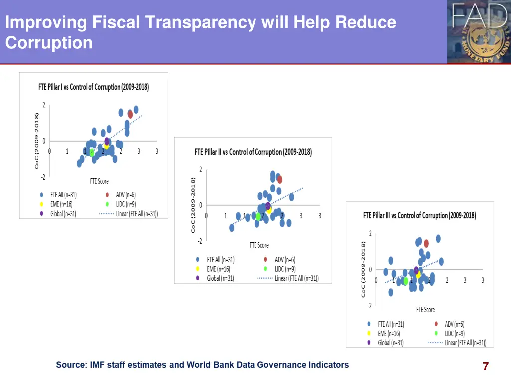 improving fiscal transparency will help reduce