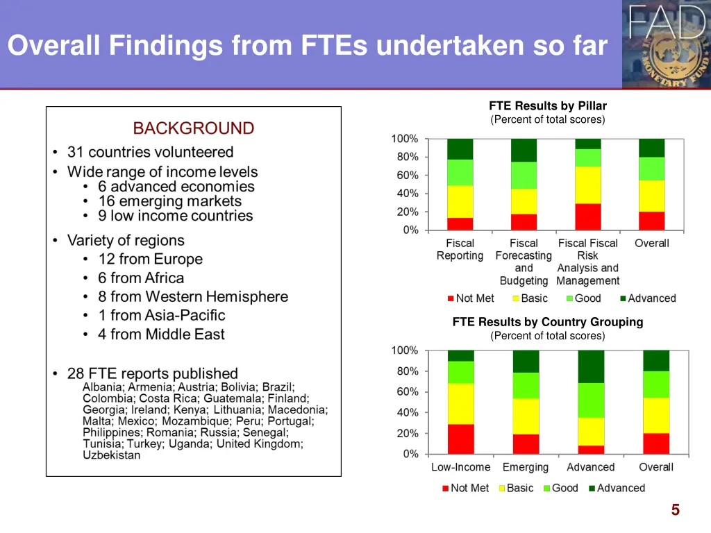 overall findings from ftes undertaken so far