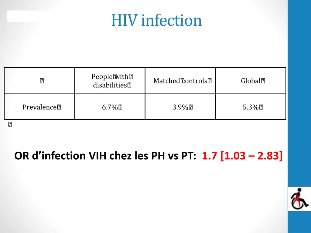 hiv infection