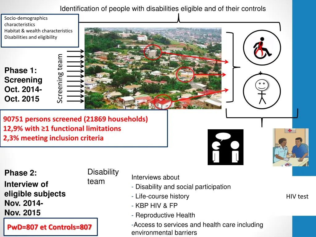identification of people with disabilities 1