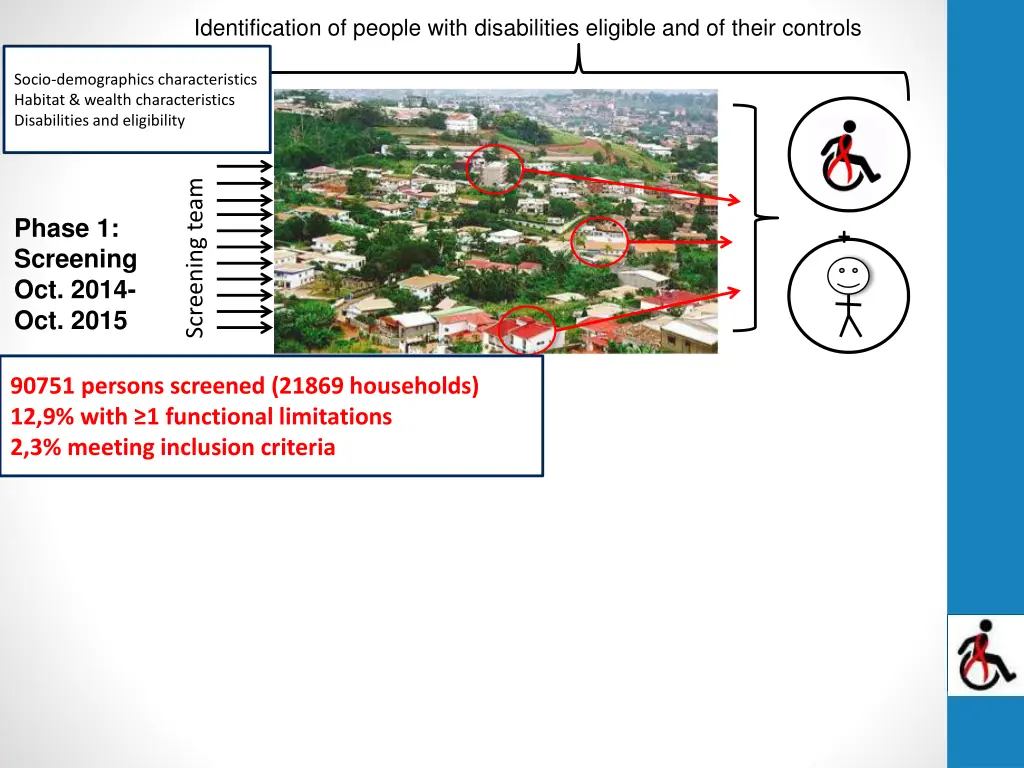 identification of people with disabilities