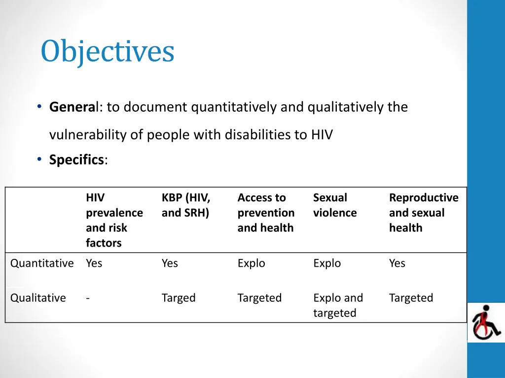 objectives
