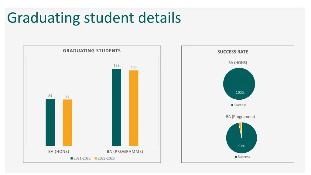 graduating student details