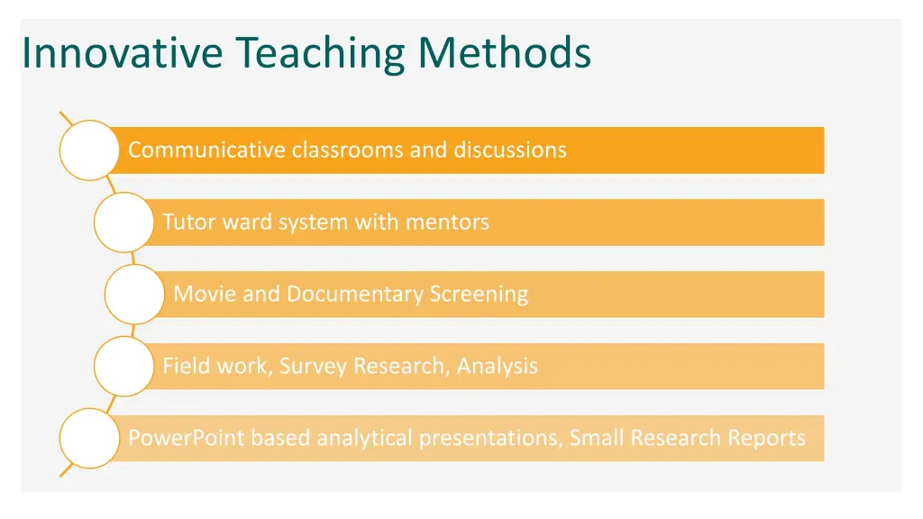 innovative teaching methods