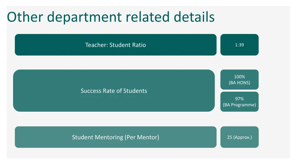 other department related details