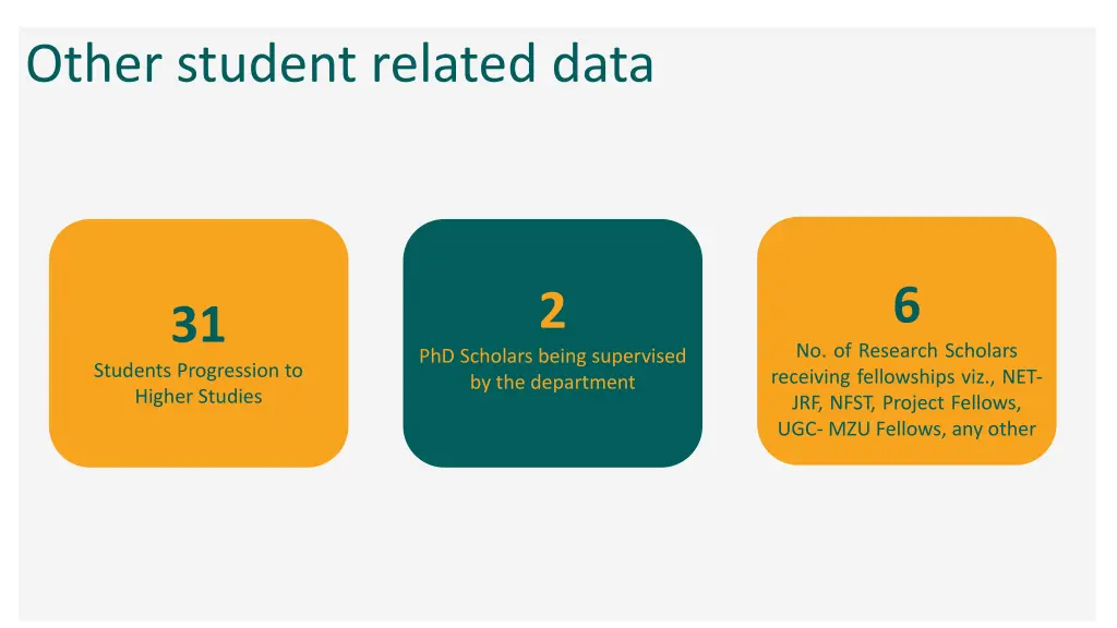 other student related data
