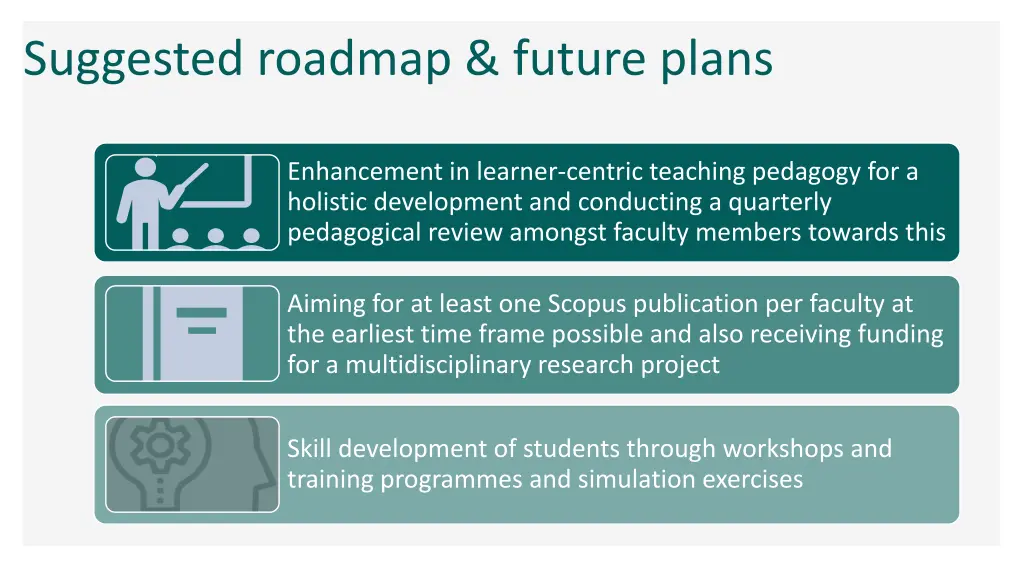 suggested roadmap future plans