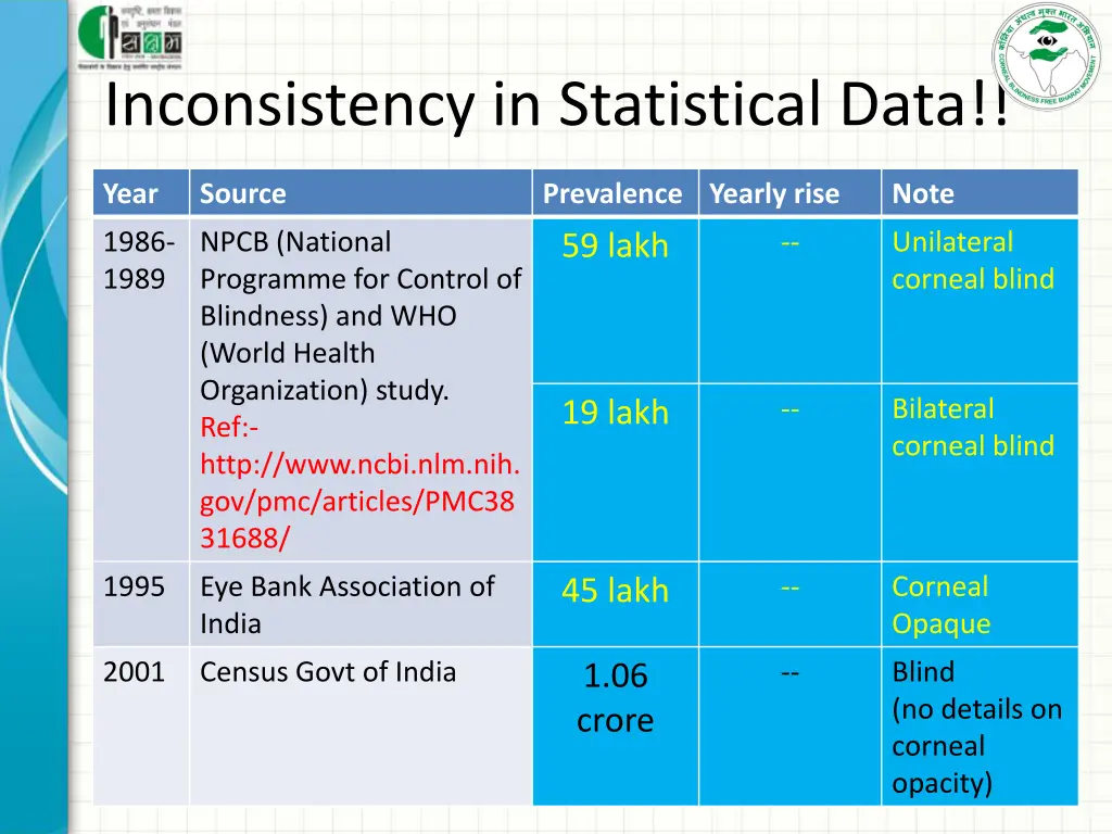 inconsistency in statistical data