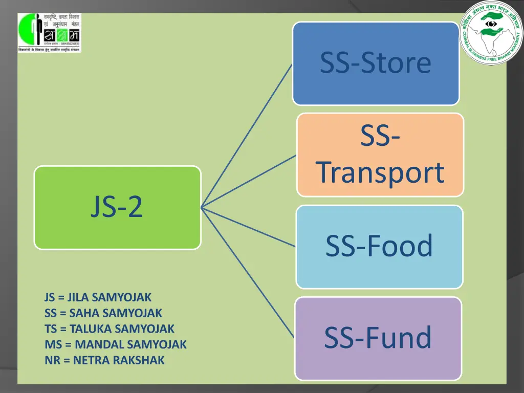 ss store