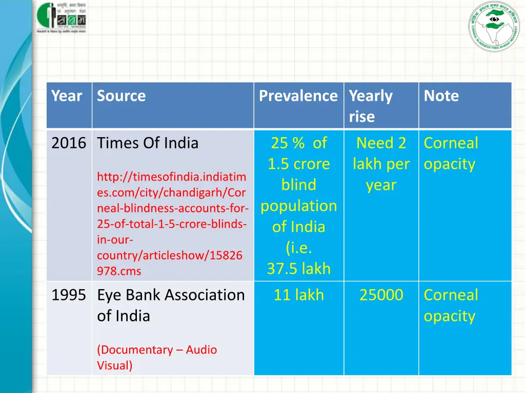 year source 3