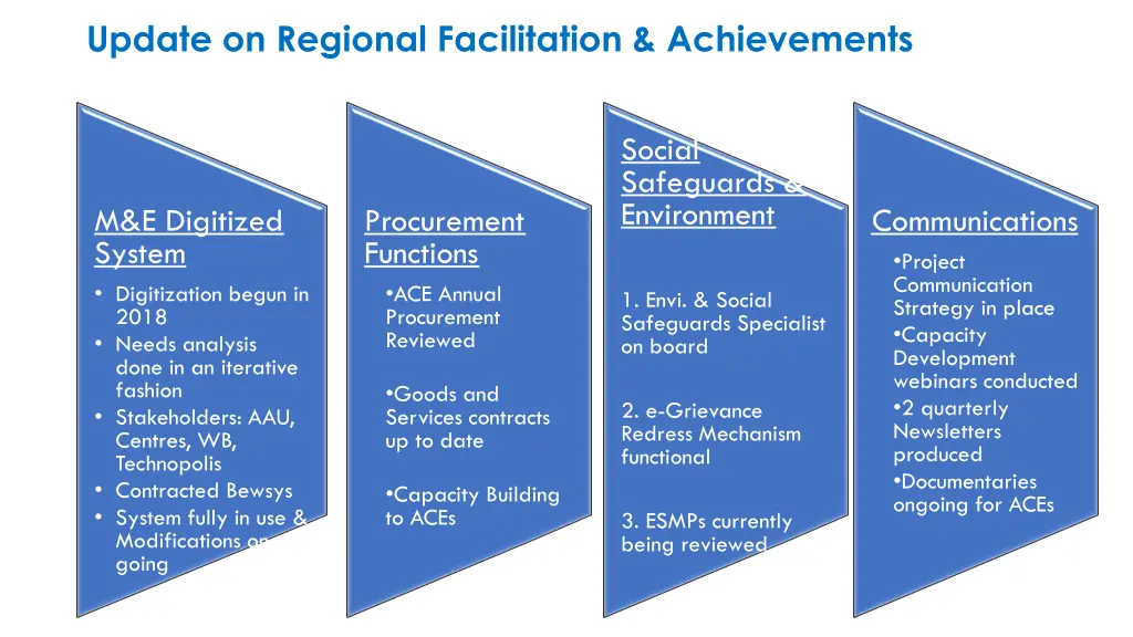 update on regional facilitation achievements