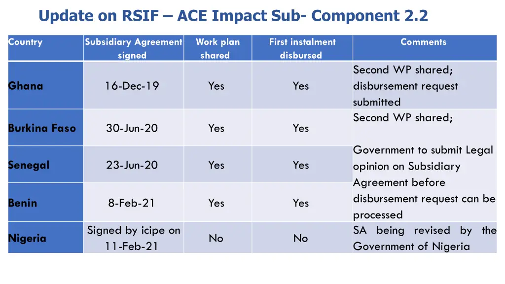 update on rsif ace impact sub component 2 2
