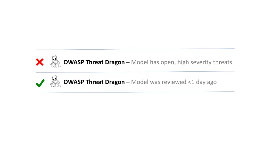 owasp threat dragon model has open high severity