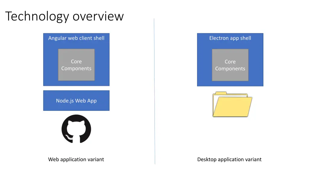 technology overview