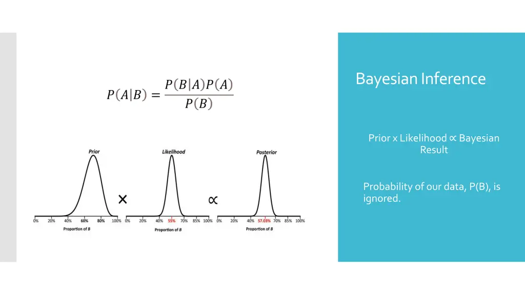 bayesian inference