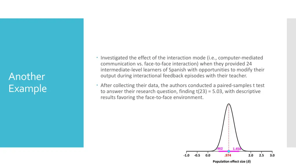investigated the effect of the interaction mode