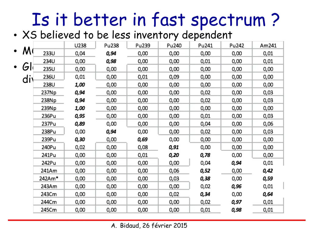 is it better in fast spectrum