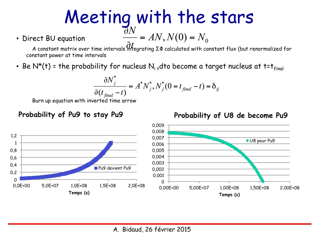 meeting with the stars