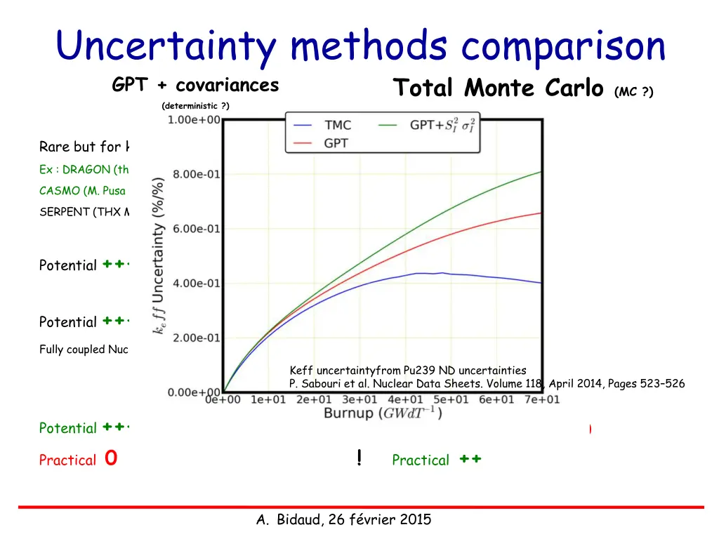 uncertainty methods comparison gpt covariances
