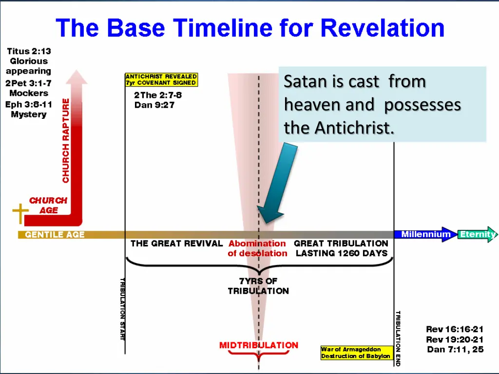 satan is cast from heaven and possesses