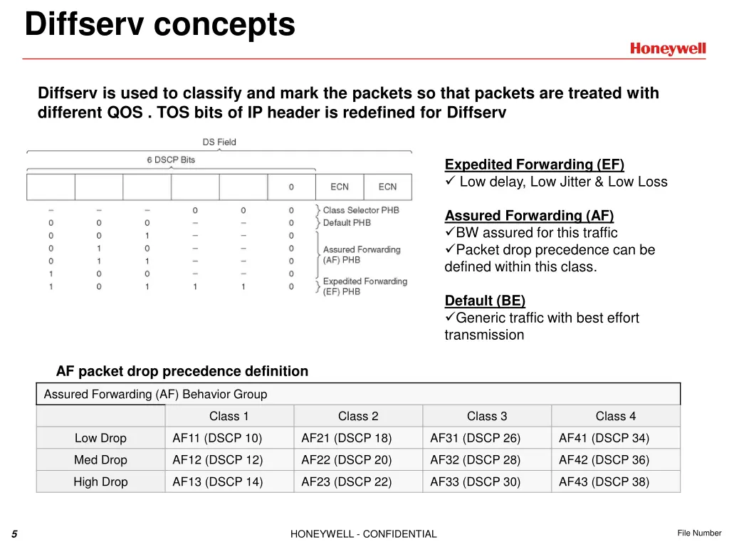 diffserv concepts